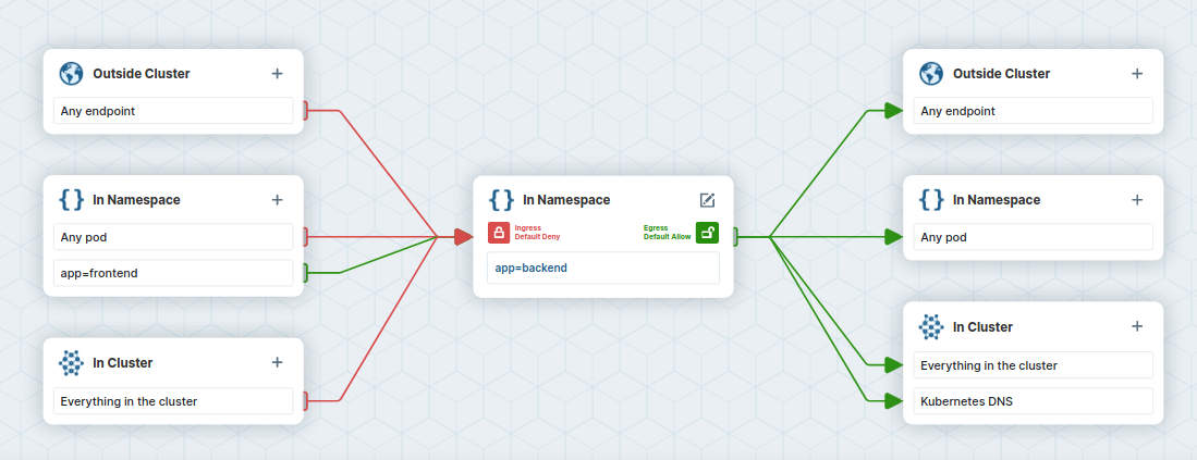 Cilium editor backend allow rule